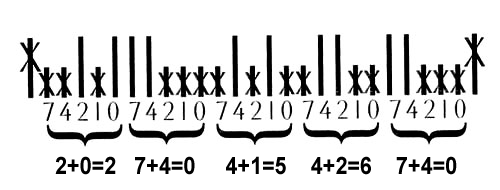 Barcode, 2+0=2, 7+4=0, 4+1=5, 4+2=6, 7+4=0